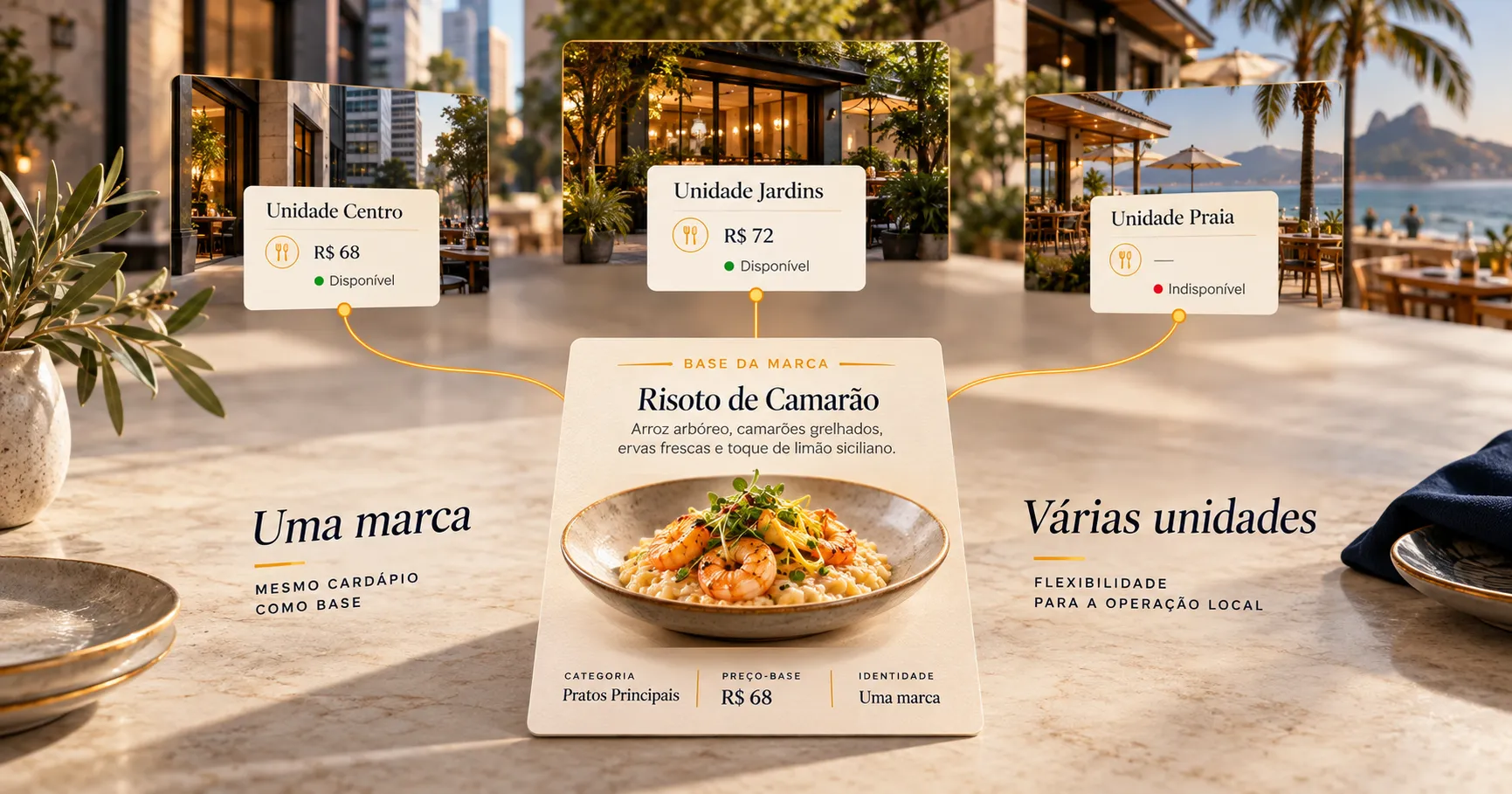 Cardápio-base de uma rede conectado a diferentes unidades com variações controladas